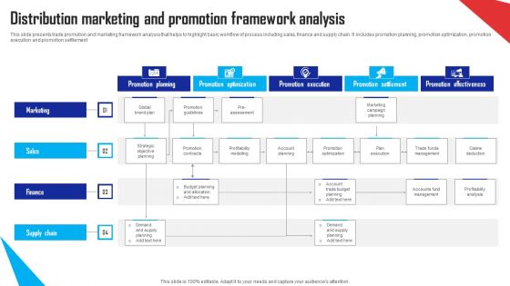 Distribution Marketing And Promotion Framework Analysis Ppt Icons Distribution Marketing And Promotion Framework Analysis Ppt Icons