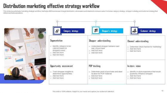 Distribution Marketing Ppt PowerPoint Presentation Complete Deck With Slides