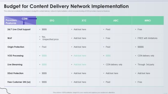 Distribution Network Budget For Content Delivery Network Implementation Background PDF
