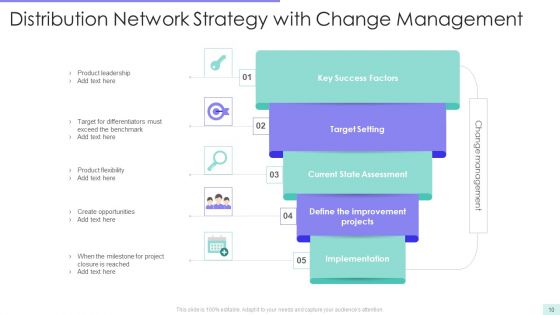 Distribution Network Funnel Ppt PowerPoint Presentation Complete With Slides