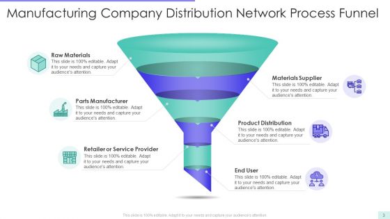 Distribution Network Funnel Ppt PowerPoint Presentation Complete With Slides