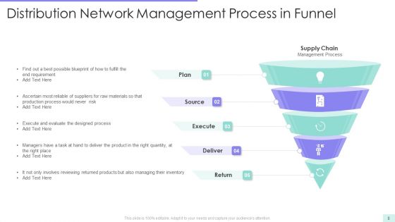 Distribution Network Funnel Ppt PowerPoint Presentation Complete With Slides