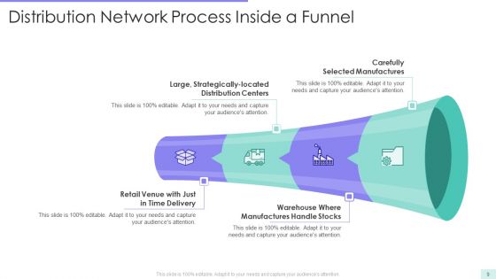 Distribution Network Funnel Ppt PowerPoint Presentation Complete With Slides