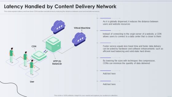 Distribution Network Latency Handled By Content Delivery Network Introduction PDF