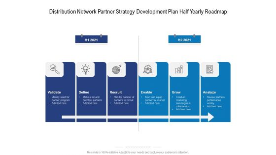 Distribution Network Partner Strategy Development Plan Half Yearly Roadmap Rules