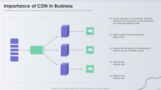 Distribution Network Ppt PowerPoint Presentation Complete With Slides