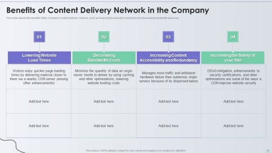 Distribution Network Ppt PowerPoint Presentation Complete With Slides