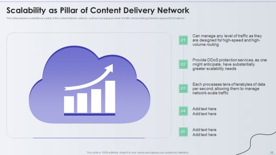 Distribution Network Ppt PowerPoint Presentation Complete With Slides