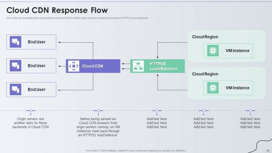 Distribution Network Ppt PowerPoint Presentation Complete With Slides