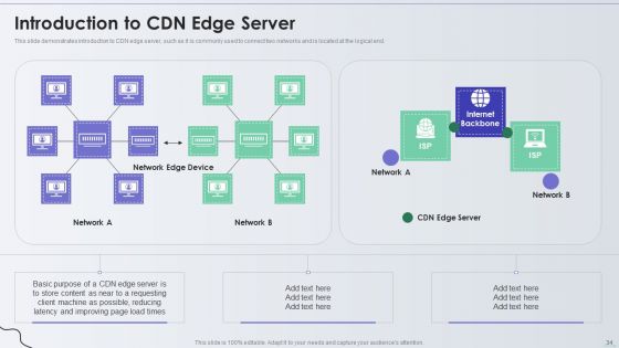 Distribution Network Ppt PowerPoint Presentation Complete With Slides