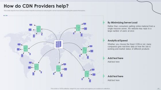 Distribution Network Ppt PowerPoint Presentation Complete With Slides