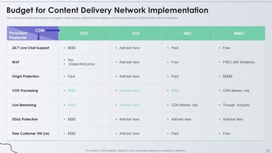 Distribution Network Ppt PowerPoint Presentation Complete With Slides