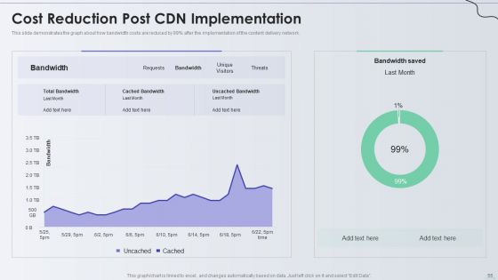 Distribution Network Ppt PowerPoint Presentation Complete With Slides