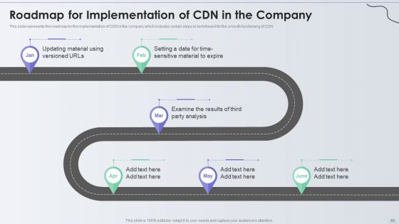 Distribution Network Ppt PowerPoint Presentation Complete With Slides