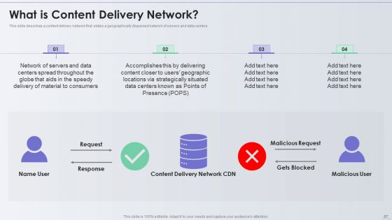 Distribution Network Ppt PowerPoint Presentation Complete With Slides