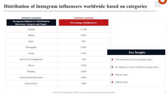 Distribution Of Instagram Influencers Worldwide Based On Categories Inspiration PDF Distribution Of Instagram Influencers Worldwide Based On Categories Inspiration PDF