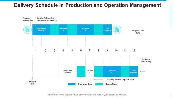 Distribution Plan Material Ppt PowerPoint Presentation Complete Deck With Slides