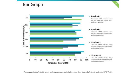 Distribution Plan Ppt PowerPoint Presentation Complete Deck With Slides