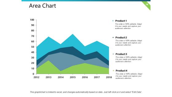 Distribution Plan Ppt PowerPoint Presentation Complete Deck With Slides
