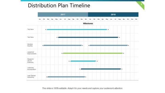 Distribution Plan Ppt PowerPoint Presentation Complete Deck With Slides