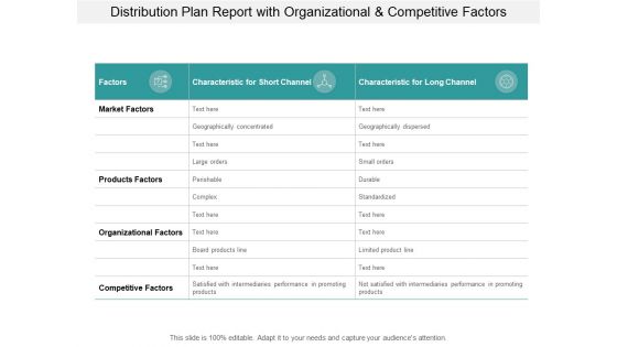 Distribution Plan Report With Organizational And Competitive Factors Ppt PowerPoint Presentation Infographics Visual Aids