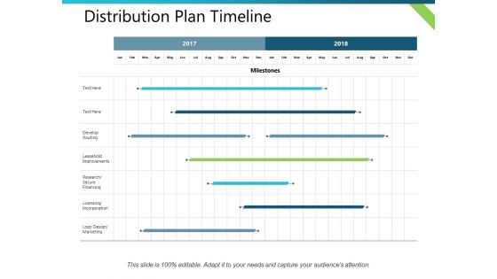 Distribution Plan Timeline Ppt PowerPoint Presentation Gallery Aids