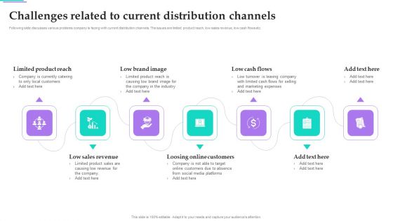 Distribution Strategies For Increasing Challenges Related To Current Distribution Channels Themes PDF Distribution Strategies For Increasing Challenges Related To Current Distribution Channels Themes PDF