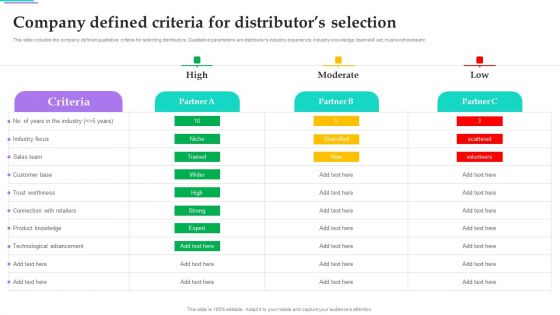 Distribution Strategies For Increasing Company Defined Criteria For Distributors Selection Microsoft PDF
