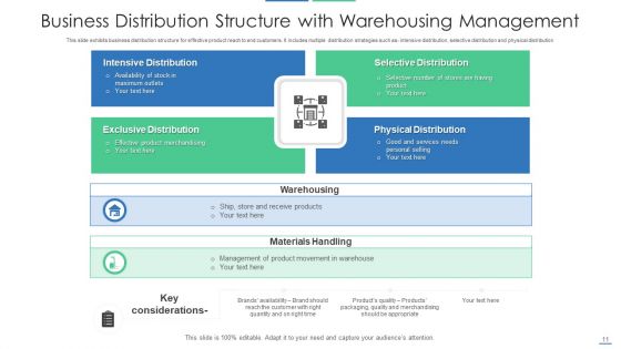 Distribution Structure Customer Service Accounting Ppt PowerPoint Presentation Complete Deck With Slides