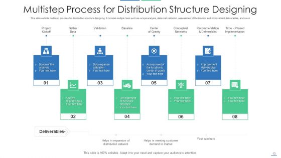 Distribution Structure Customer Service Accounting Ppt PowerPoint Presentation Complete Deck With Slides