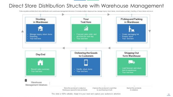 Distribution Structure Customer Service Accounting Ppt PowerPoint Presentation Complete Deck With Slides
