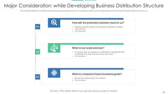 Distribution Structure Customer Service Accounting Ppt PowerPoint Presentation Complete Deck With Slides