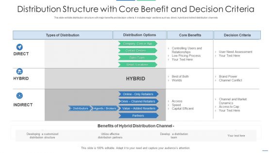 Distribution Structure With Core Benefit And Decision Criteria Inspiration PDF Distribution Structure With Core Benefit And Decision Criteria Inspiration PDF