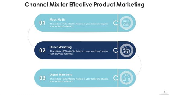 Distribution System Incentive Digital Ppt PowerPoint Presentation Complete Deck With Slides