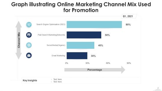 Distribution System Incentive Digital Ppt PowerPoint Presentation Complete Deck With Slides