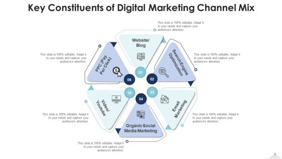 Distribution System Incentive Digital Ppt PowerPoint Presentation Complete Deck With Slides