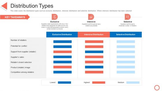 Distribution Types STP Approaches In Retail Marketing Inspiration PDF Distribution Types STP Approaches In Retail Marketing Inspiration PDF
