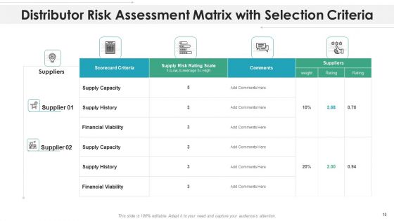 Distributor Assessment Matrix Parameters Ppt PowerPoint Presentation Complete Deck With Slides
