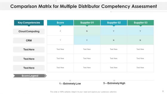 Distributor Assessment Matrix Parameters Ppt PowerPoint Presentation Complete Deck With Slides
