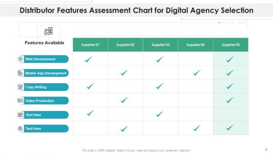 Distributor Assessment Matrix Parameters Ppt PowerPoint Presentation Complete Deck With Slides