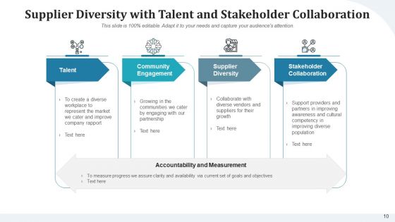 Distributor Diversity Research Diagnostic Ppt PowerPoint Presentation Complete Deck With Slides