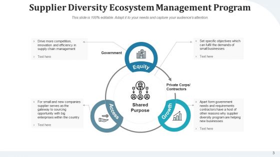 Distributor Diversity Research Diagnostic Ppt PowerPoint Presentation Complete Deck With Slides