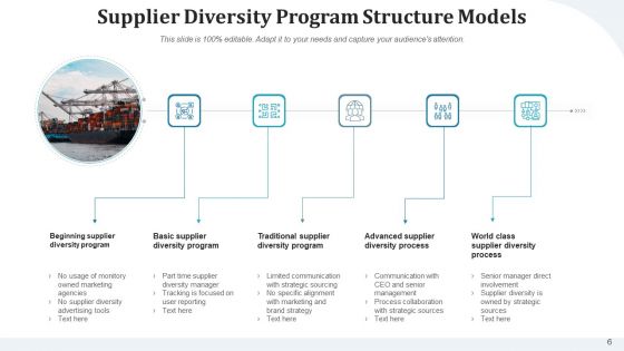 Distributor Diversity Research Diagnostic Ppt PowerPoint Presentation Complete Deck With Slides