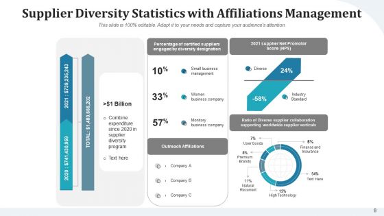 Distributor Diversity Research Diagnostic Ppt PowerPoint Presentation Complete Deck With Slides