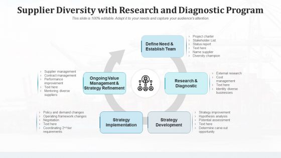 Distributor Diversity Research Diagnostic Ppt PowerPoint Presentation Complete Deck With Slides