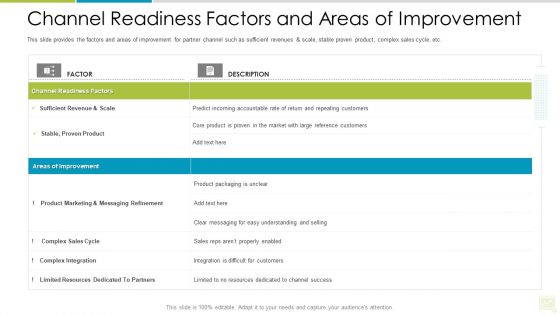 Distributor Entitlement Initiatives Channel Readiness Factors And Areas Of Improvement Inspiration PDF