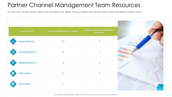 Distributor Entitlement Initiatives Partner Channel Management Team Resources Summary PDF