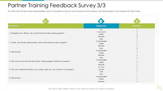 Distributor Entitlement Initiatives Partner Training Feedback Survey Face Summary PDF