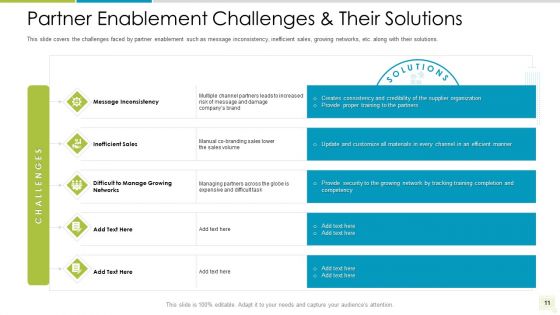 Distributor Entitlement Initiatives Ppt PowerPoint Presentation Complete Deck With Slides