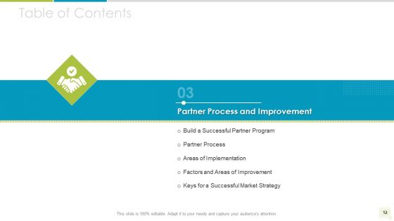 Distributor Entitlement Initiatives Ppt PowerPoint Presentation Complete Deck With Slides